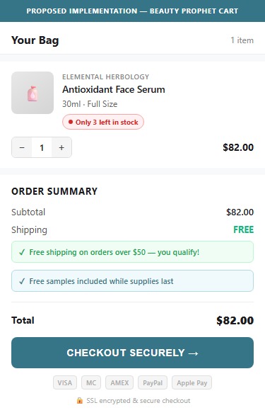 Proposed implementation — Beauty Prophet Cart