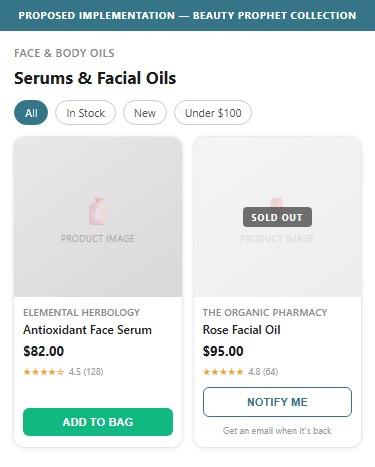 Proposed implementation — Beauty Prophet Collection